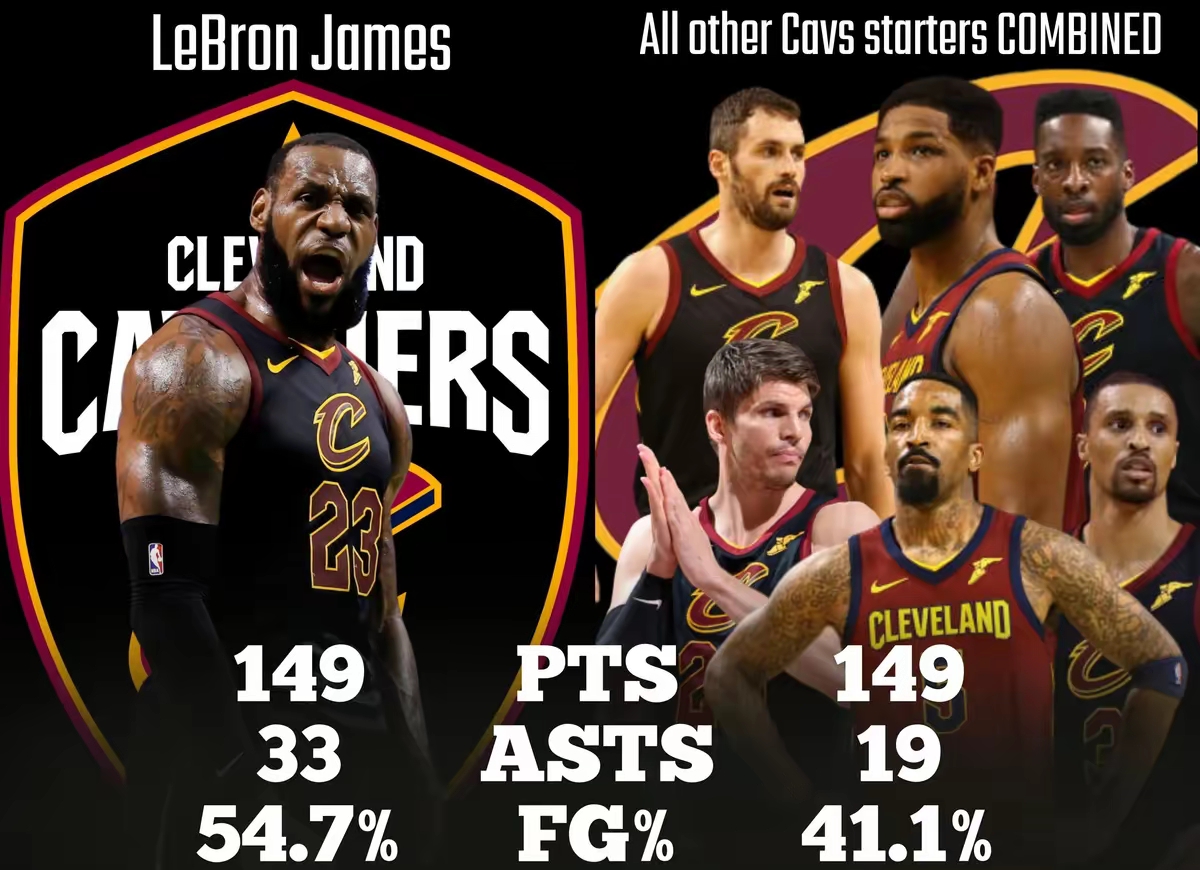 詹姆斯连续十五场比赛得分超过出色防守,切尔西挑战极限!的简单介绍 詹姆斯连续十五场比赛得分超过出色防守,切尔西挑战极限!的简单介绍